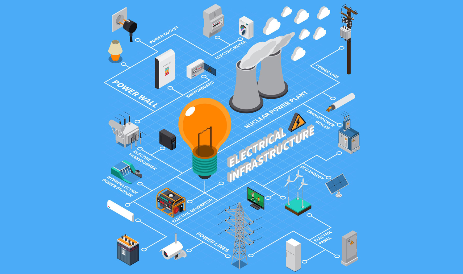 smart power grids