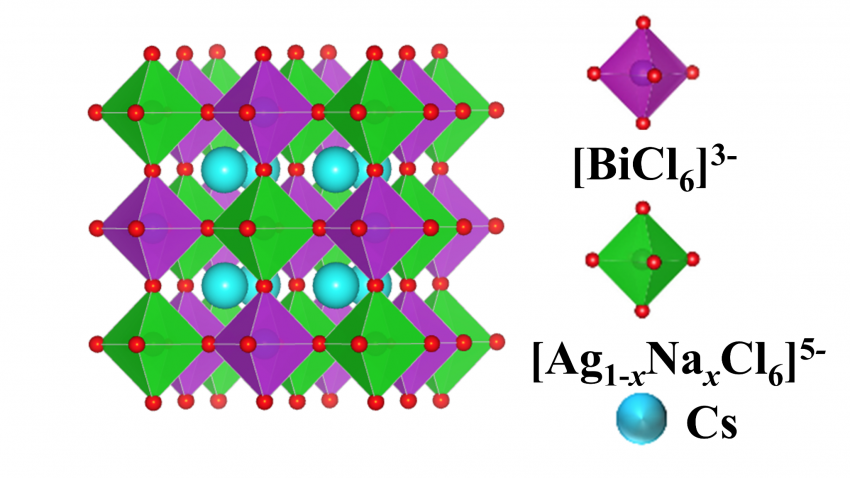 Exploring Double Perovskite Materials for an enlightening and ...